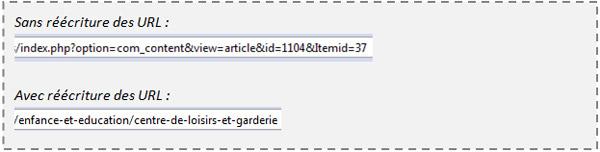 Réécriture des URL