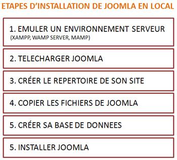 Installer Joomla en local