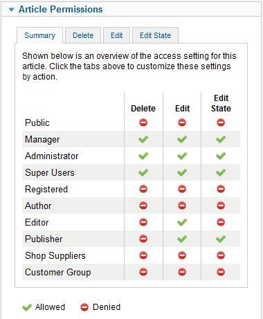 Droits et permissions