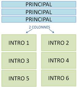 Résultat en frontal