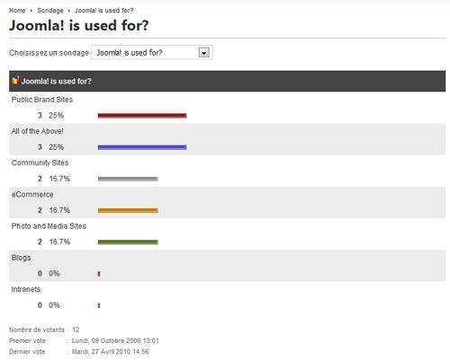 Résultat de sondage