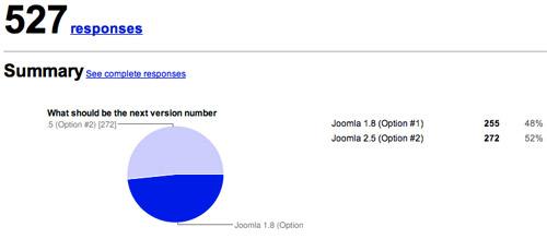 Joomla 1.8 résultat des votes